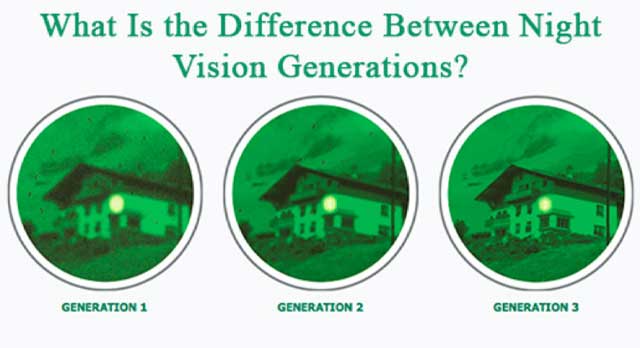 what is the difference between night vision generations?