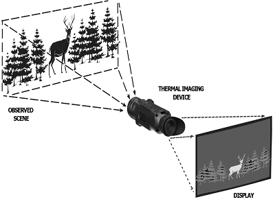 how does a thermal imager work