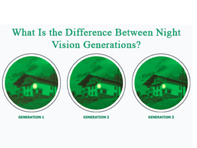 The principle and use of low-light night vision device