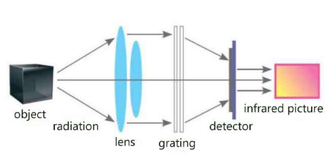How does the detected heat become an image?