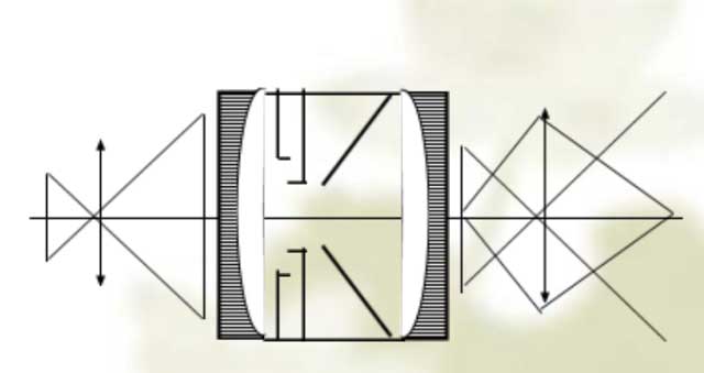  image enhancement tubes