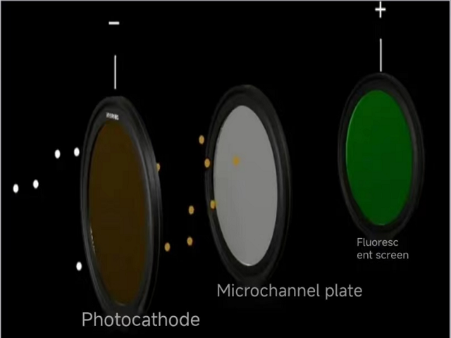 Image Intensifier Tubes