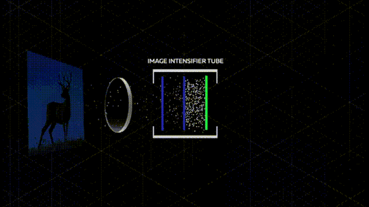 Image Intensifier Tubes