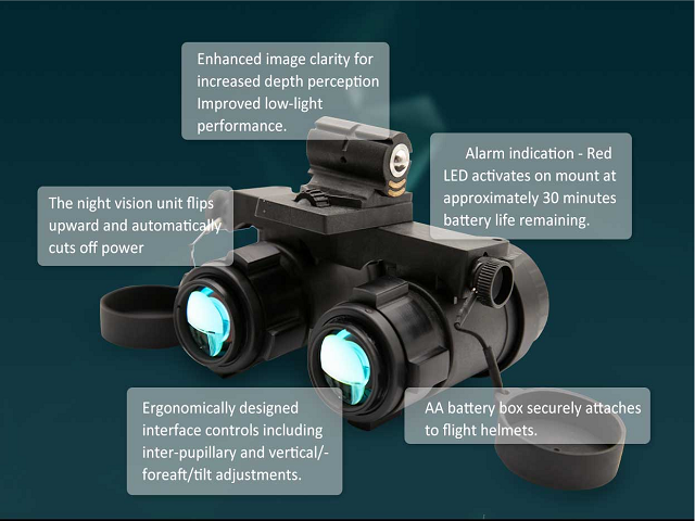 Pilot Night Vision Goggles