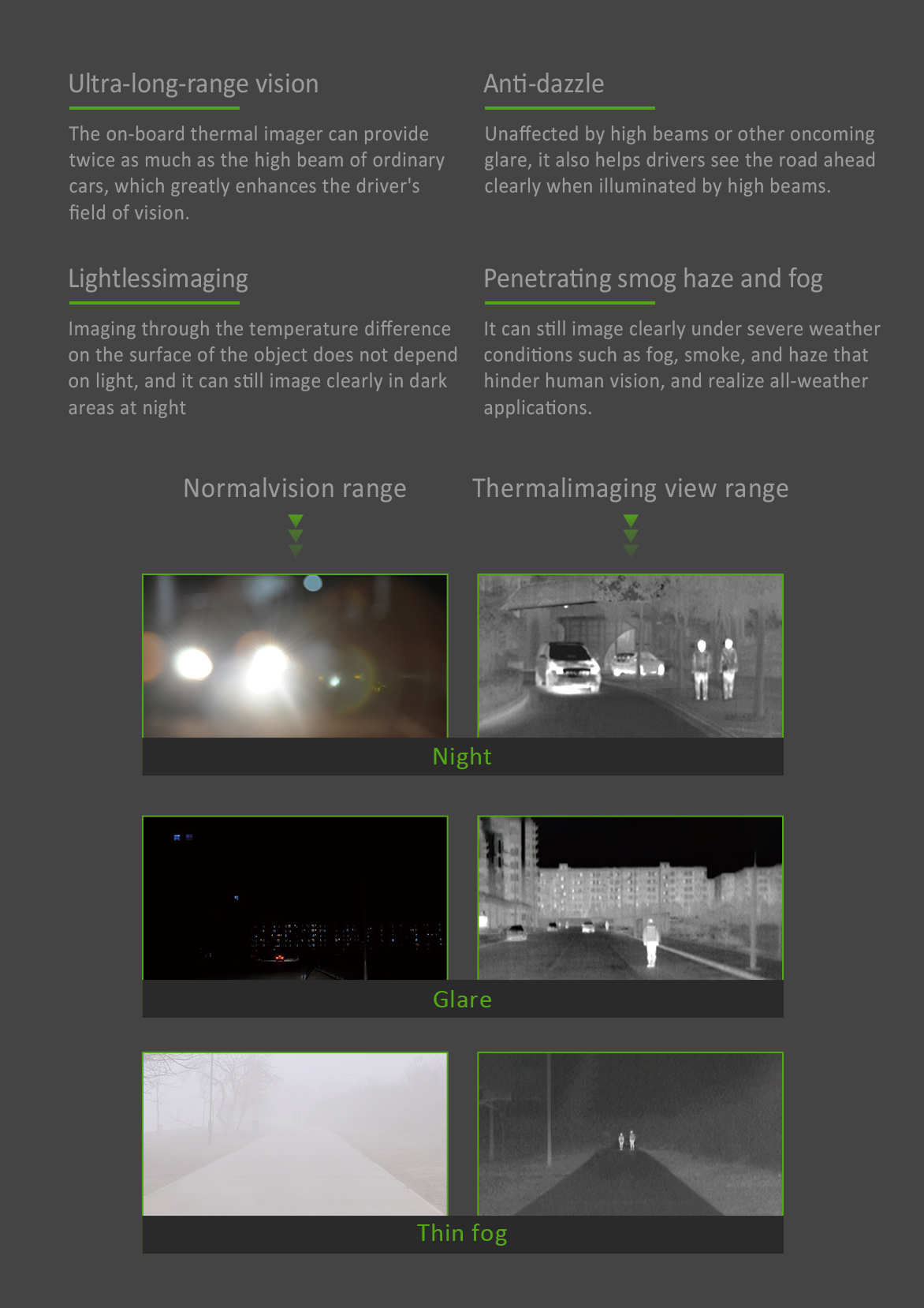 Automotive Infrared Camera,Thermal Car Camera