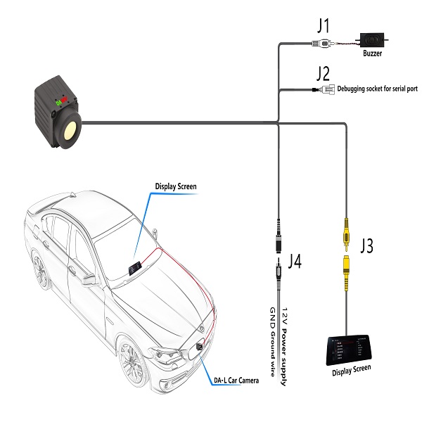 Thermal Imaging Cameras ,Thermal car Camera