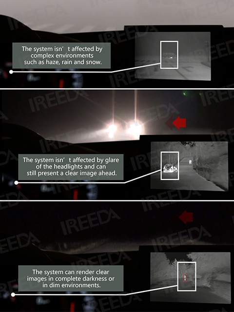 Driving Assistant Thermal Car Camera