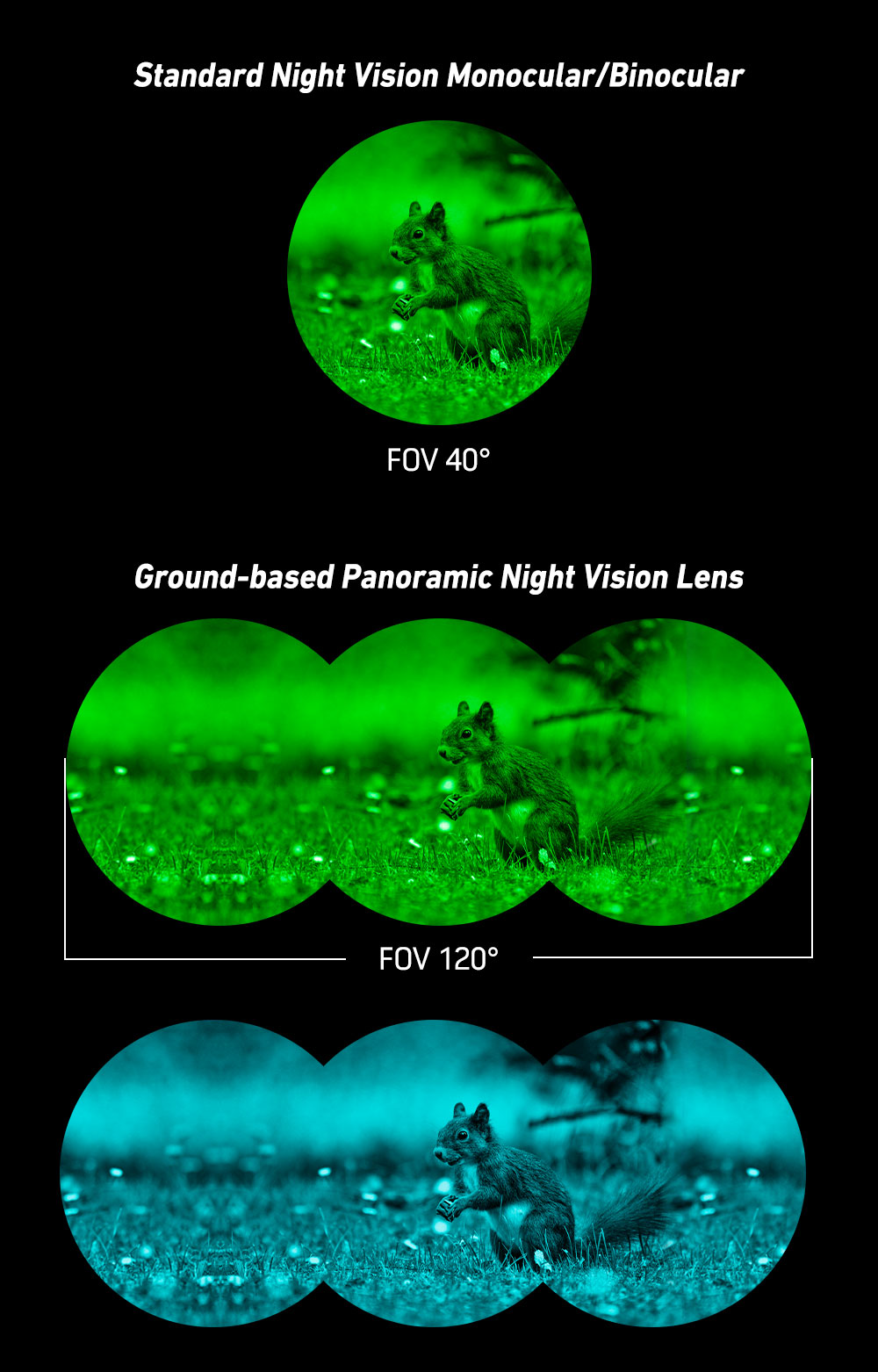 IREEDA FOV120 White/Green phosphor GPNVG