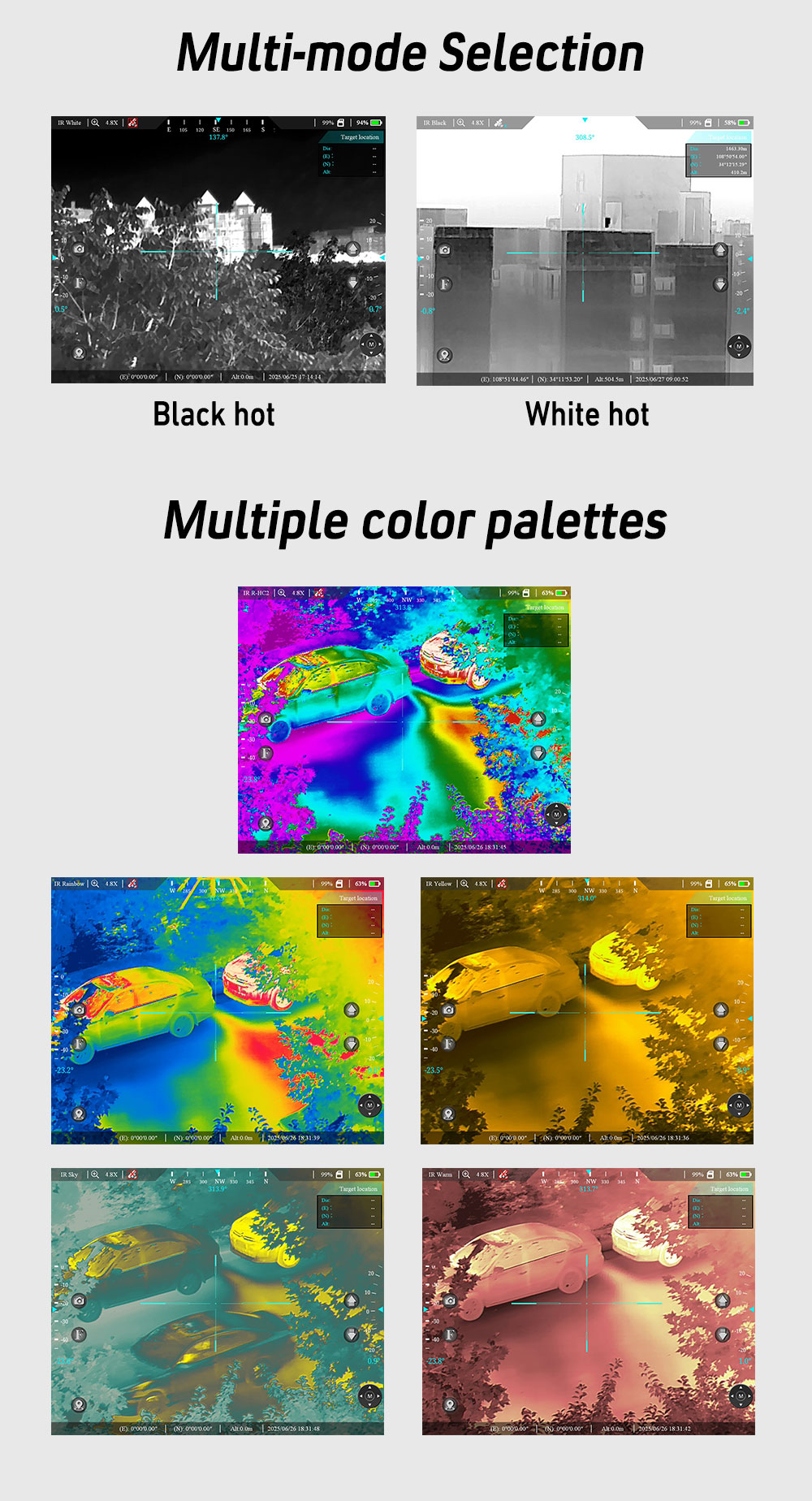 IREEDA Thermal imaging