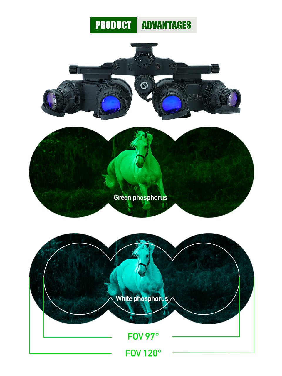 IREEDA Foldable-GPNVG White Green Phosphor