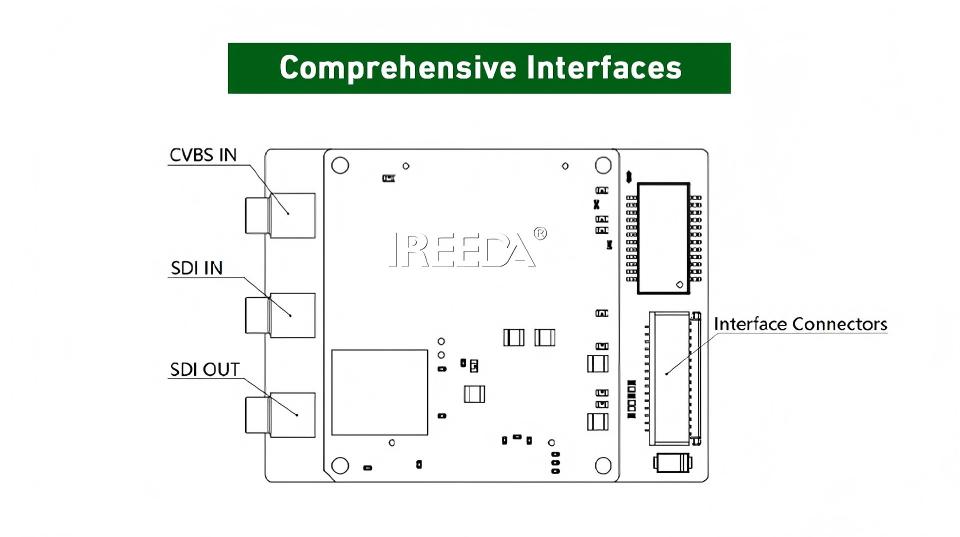 IREEDA Video Tracking Board Interface