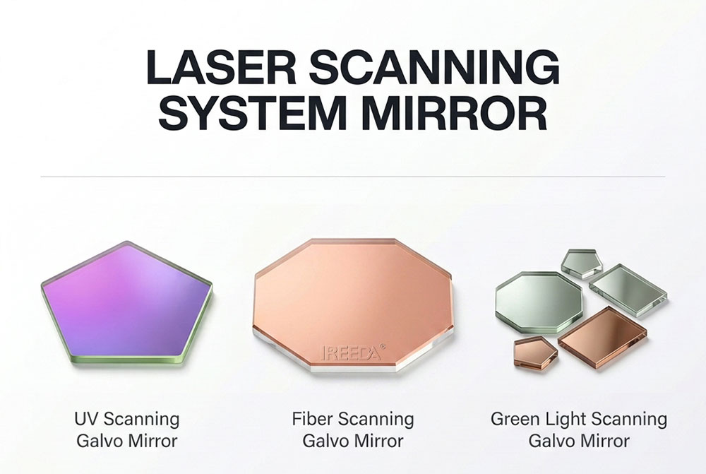 IREEDA Laser Scanning Lens IREEDA Laser Scanning Lens