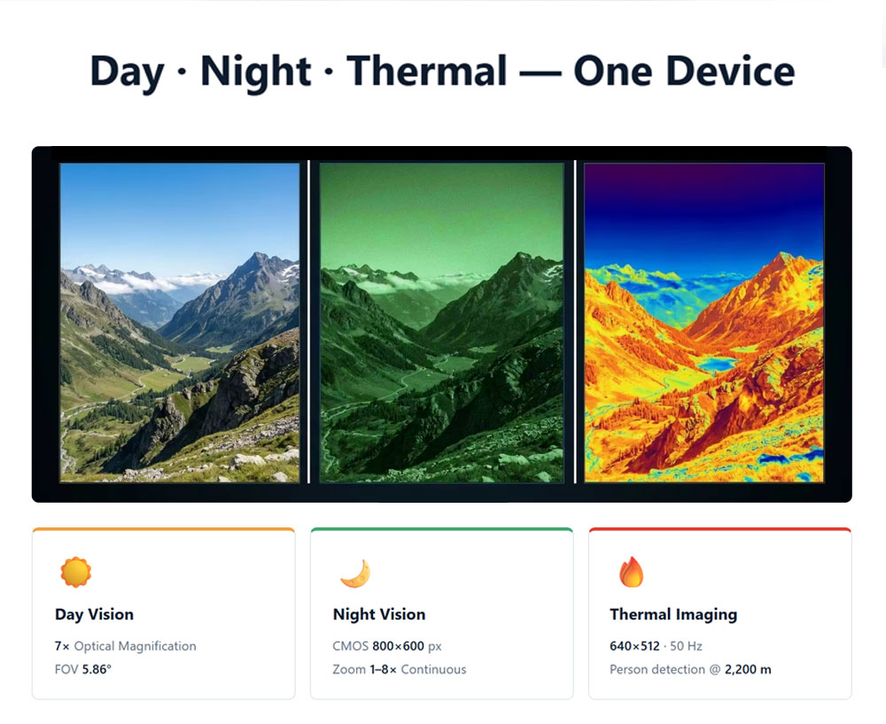 IREEDA thermal imaging